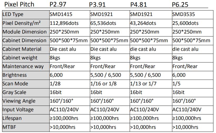 Curve rental LED panel Parametre